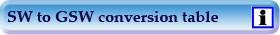 Corresponding Seawater functions in the GSW Toolbox